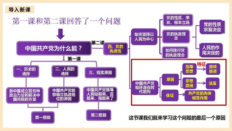 【大单元】2.2 始终走在时代的前列 课件+练习+视频03