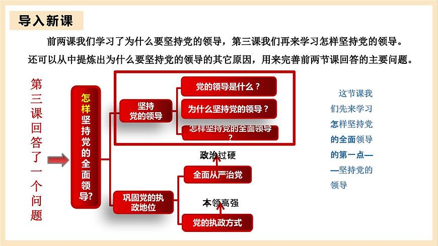 【大單元】3.1 堅(jiān)持黨的領(lǐng)導(dǎo) 課件(統(tǒng)編版必修三高一下冊)第3頁
