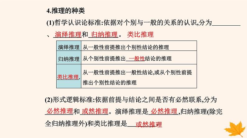 新教材2023高中政治第二单元遵循逻辑思维规则第六课掌握演绎推理方法第一框推理与演绎推理概述课件部编版选择性必修3第4页