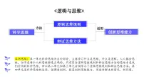 人教统编版选择性必修3 逻辑与思维超前思维的含义与特点教课内容ppt课件