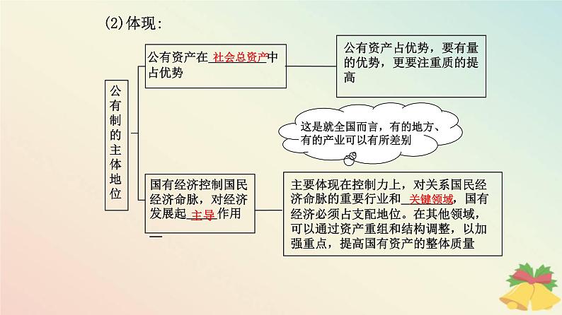 新教材2023高中政治第一单元生产资料所有制与经济体制第一课我国的生产资料所有制第一框公有制为主体多种所有制经济共同发展课件部编版必修2第6页