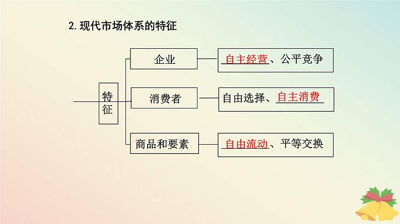 新教材2023高中政治第一单元生产资料所有制与经济体制第二课我国的社会主义市抄济体制第一框使市场在资源配置中起决定性作用课件部编版必修2第8页