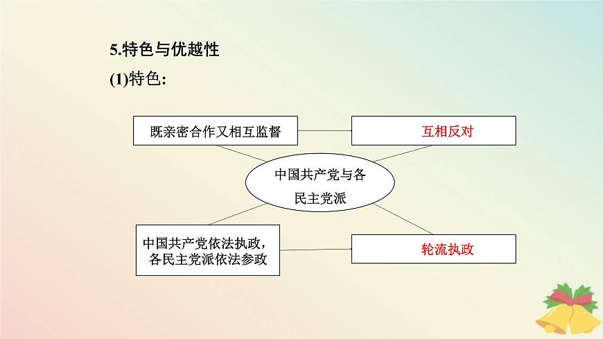 新教材2023高中政治第二單元人民當(dāng)家作主第六課我國(guó)的基本政治制度第一框中國(guó)共產(chǎn)黨領(lǐng)導(dǎo)的多黨合作和政治協(xié)商制度課件部編版必修3第5頁(yè)