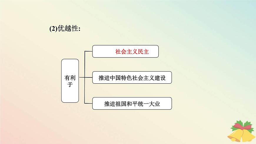 新教材2023高中政治第二單元人民當(dāng)家作主第六課我國(guó)的基本政治制度第一框中國(guó)共產(chǎn)黨領(lǐng)導(dǎo)的多黨合作和政治協(xié)商制度課件部編版必修3第6頁(yè)