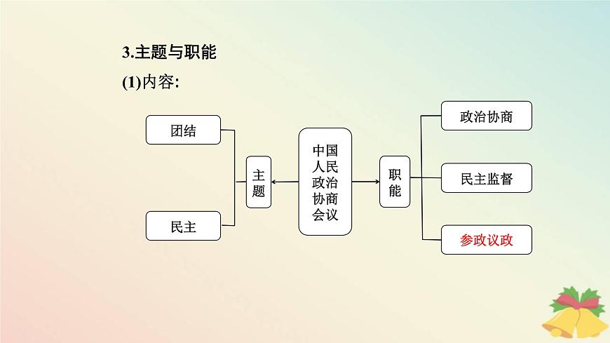 新教材2023高中政治第二單元人民當(dāng)家作主第六課我國(guó)的基本政治制度第一框中國(guó)共產(chǎn)黨領(lǐng)導(dǎo)的多黨合作和政治協(xié)商制度課件部編版必修3第8頁(yè)