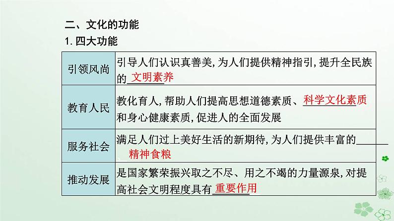 新教材2023高中政治第三单元文化传承与文化创新第七课继承发展中华优秀传统文化第一框文化的内涵与功能课件部编版必修4第7页