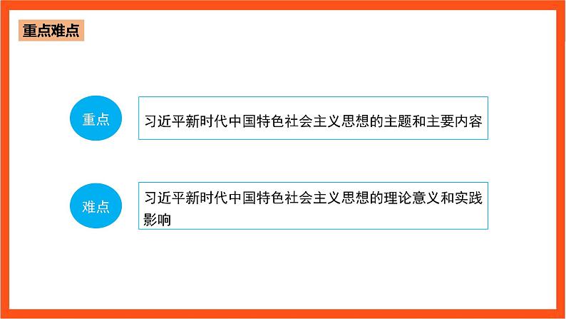 1.2 新时代孕育习近平新时代中国特色社会主义思想第4页