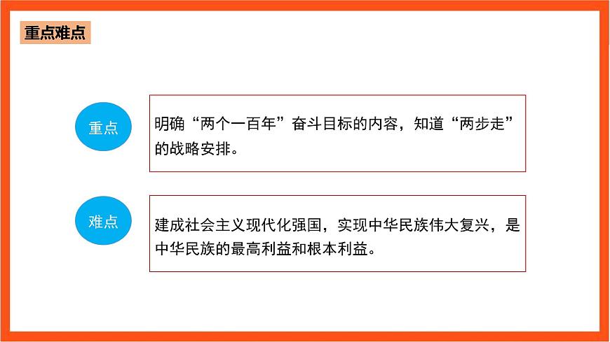 2.2 全面建設(shè)社會主義現(xiàn)代化國家第4頁