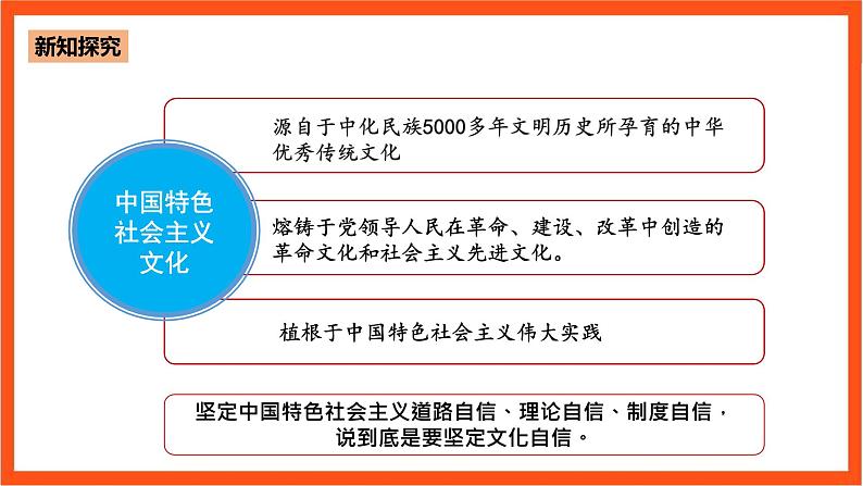 5.3 铸就中华文化新辉煌-《学生读本(高中)》 课件+素材08