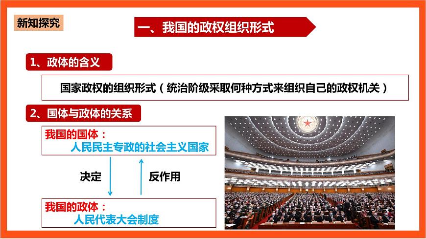 5.2人民代表大會制度：我國的根本政治制度課件—人教統(tǒng)編版道法必修3政治與法治第8頁