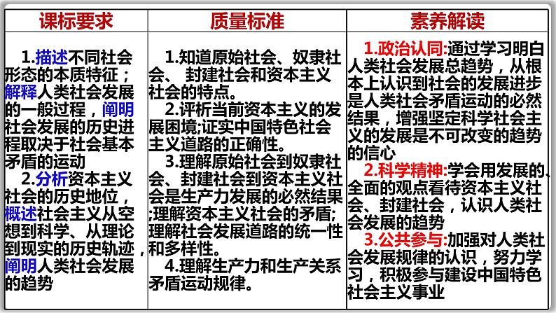 第一课 社会主义从空想到科学 从理论到实践的发展 课件-2024届高考政治一轮复习统编版必修一中国特色社会主义08