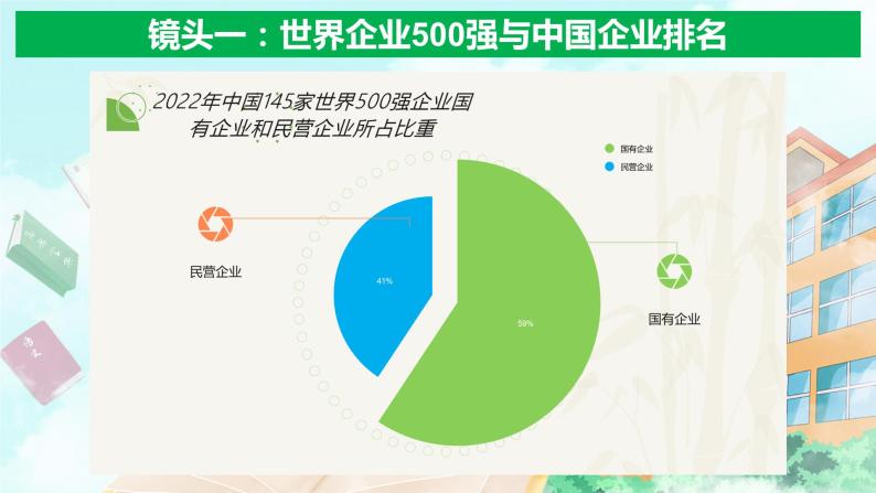 【核心素养目标】统编版高中政治必修二 2.1.2 2023-2024 坚持“两个毫不动摇”课件+教案+学案+同步练习+视频(含答案)08