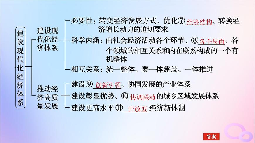 2024版新教材高考政治全程一輪總復(fù)習(xí)必修2第二單元經(jīng)濟(jì)發(fā)展與社會進(jìn)步第三課我國的經(jīng)濟(jì)發(fā)展課件第6頁
