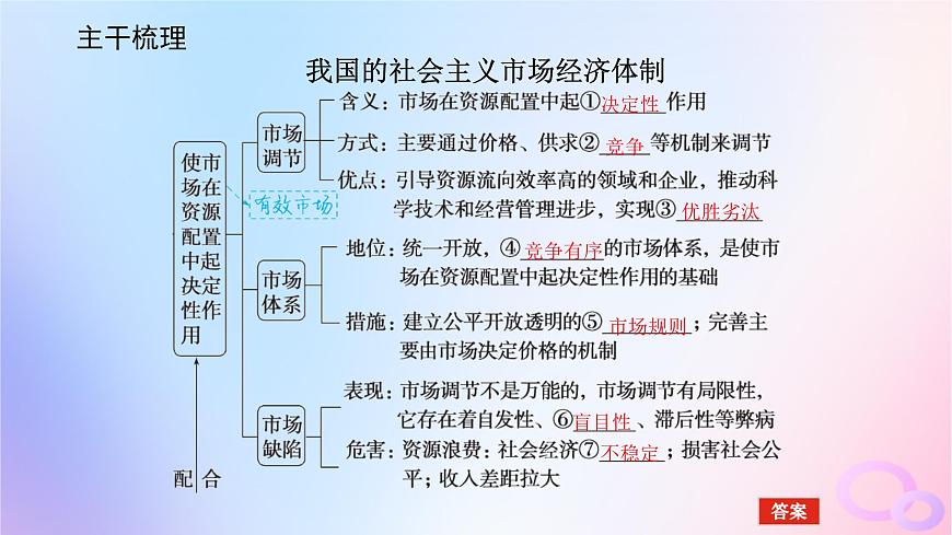 2024版新教材高考政治全程一輪總復(fù)習(xí)必修2第一單元生產(chǎn)資料所有制與經(jīng)濟體制第二課我國的社會主義市抄濟體制課件第5頁