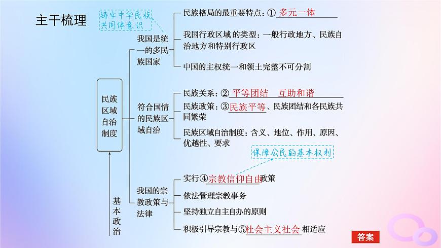 2024版新教材高考政治全程一輪總復(fù)習(xí)必修3第二單元人民當(dāng)家作主第六課我國(guó)的基本政治制度第二課時(shí)民族區(qū)域自治制度和基層群眾自治制度課件第5頁(yè)