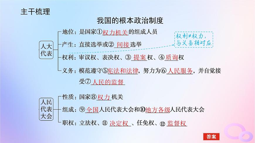 2024版新教材高考政治全程一輪總復(fù)習(xí)必修3第二單元人民當(dāng)家作主第五課我國的根本政治制度課件第5頁