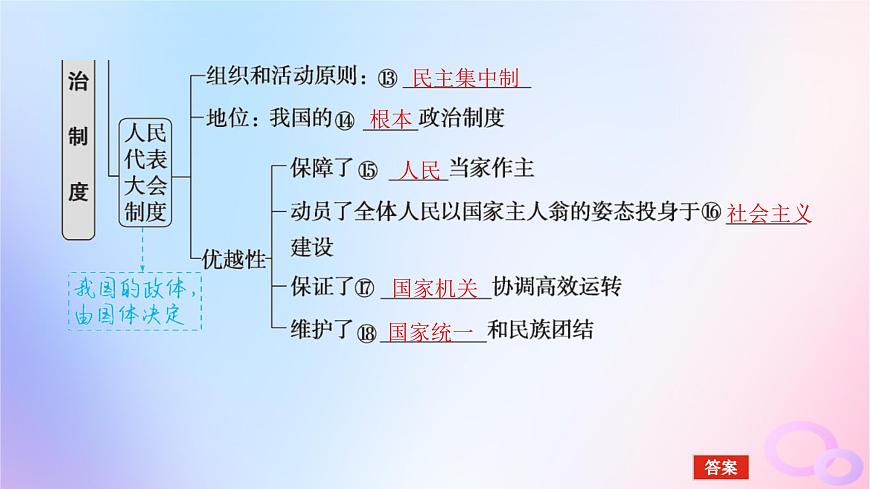 2024版新教材高考政治全程一輪總復(fù)習(xí)必修3第二單元人民當(dāng)家作主第五課我國的根本政治制度課件第6頁