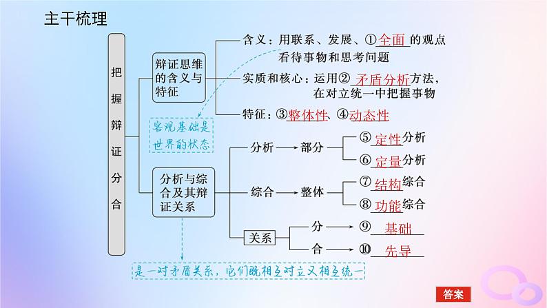 2024版新教材高考政治全程一轮总复习选择性必修3第三单元运用辩证思维方法第八课把握辩证分合课件05