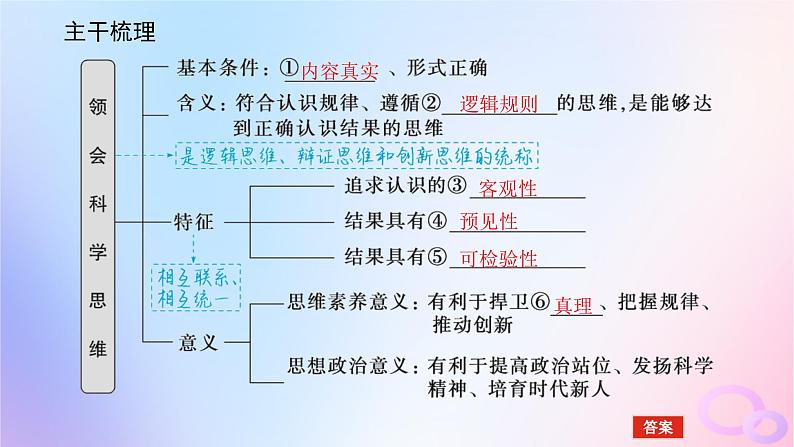 2024版新教材高考政治全程一轮总复习选择性必修3第一单元树立科学思维观念第三课领会科学思维课件05