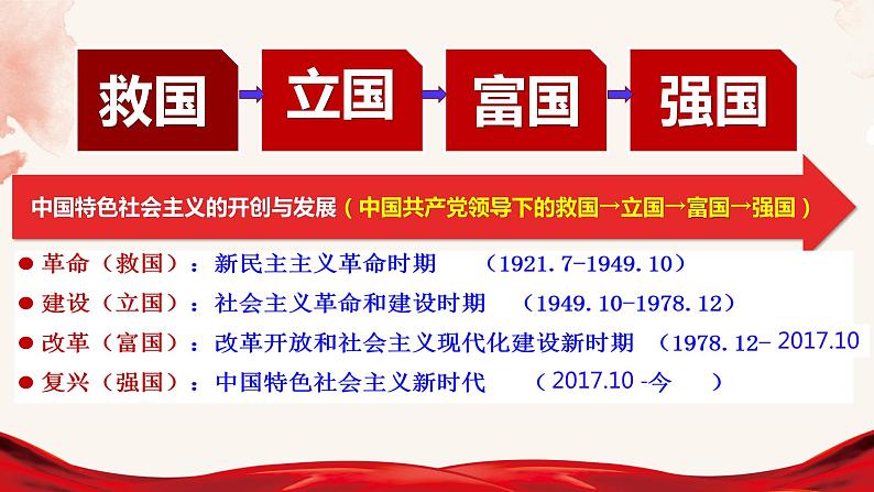 2.1+新民主主义革命的胜利课件PPT第1页