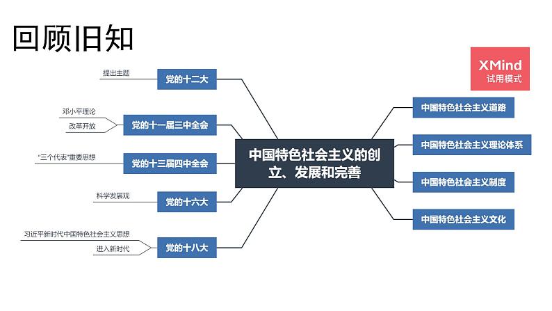 4.1中国特色社会主义进入新时代课件PPT第1页