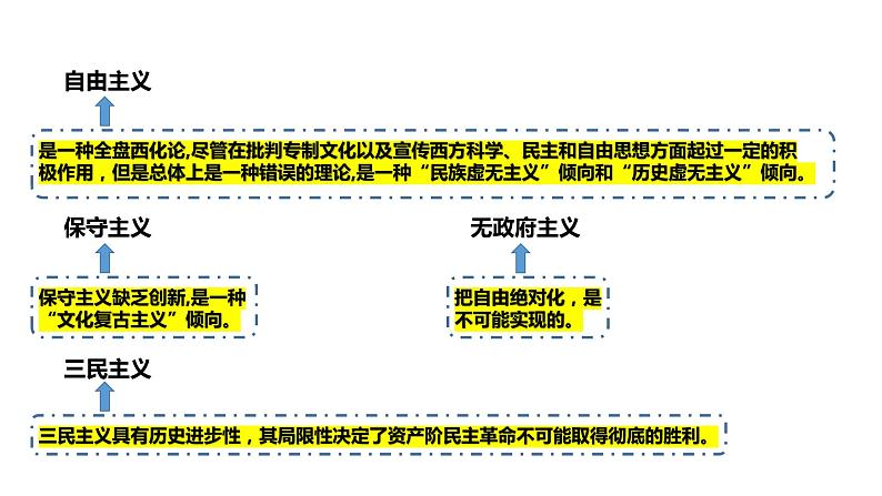 9.1文化发展的必然选择课件PPT第6页