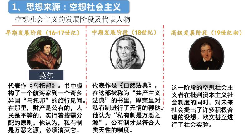 1.2科学社会主义的理论与实践课件PPT07