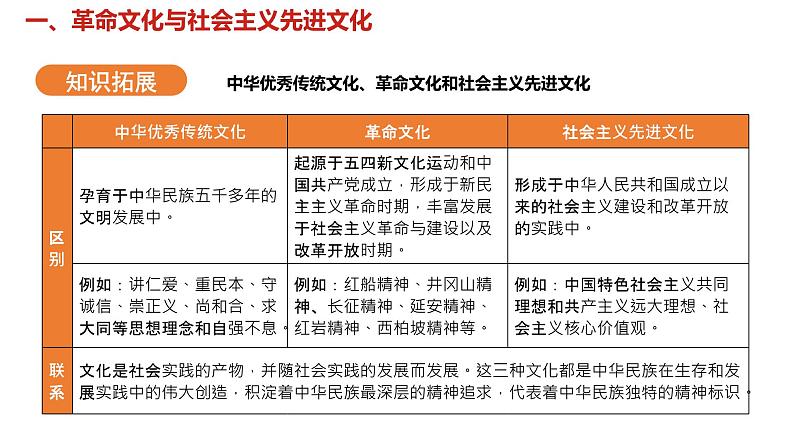 第九课发展中国特色社会主义文化课件PPT第7页