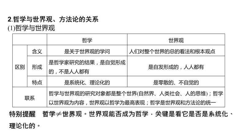 第一课 时代精神的精华课件PPT07