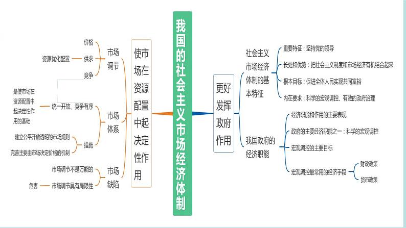 专题03 生产资料所有制与经济体制(精讲课件)-备战2024年高考政治二轮复习课件分层训练(新高考专用)第8页