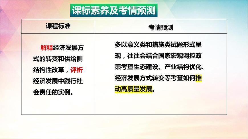 3.2 推動高質(zhì)量發(fā)展 課件-2024屆高考政治一輪復(fù)習(xí)統(tǒng)編版必修二經(jīng)濟與社會第2頁
