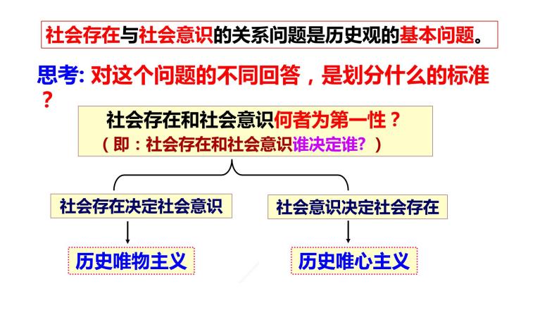 第五课 寻觅社会的真谛课件PPT08