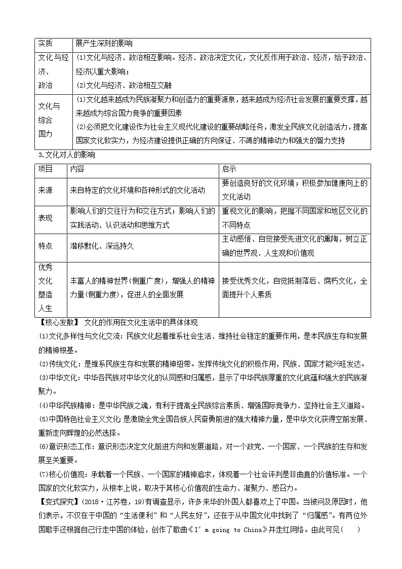 高考政治二轮复习专题08文化的作用与文化创新含解析第2页