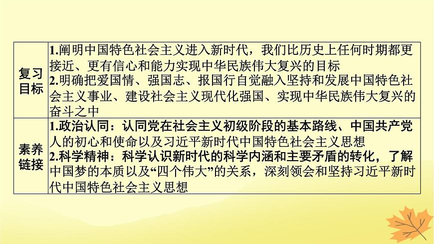2024版高考政治一輪總復(fù)習(xí)必修1第四課只有堅(jiān)持和發(fā)展中國特色社會主義才能實(shí)現(xiàn)中華民族偉大復(fù)興課件第2頁