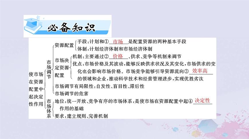 2024屆高考政治一輪總復(fù)習(xí)第二部分必修2第一單元第二課我國的社會主義市抄濟體制課件第3頁