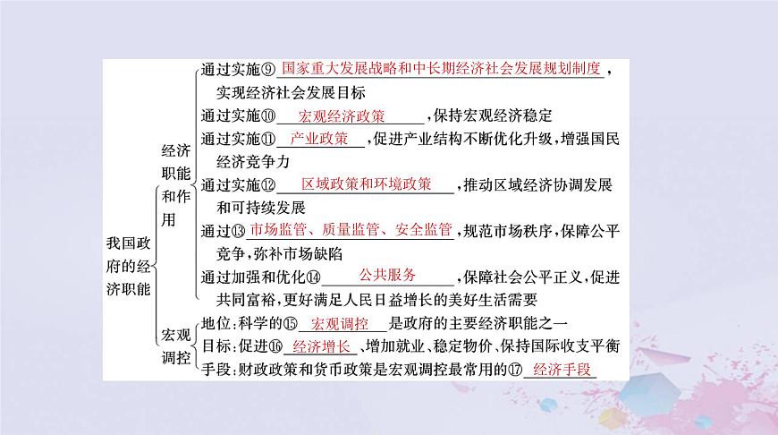 2024屆高考政治一輪總復(fù)習(xí)第二部分必修2第一單元第二課我國的社會主義市抄濟體制課件第5頁