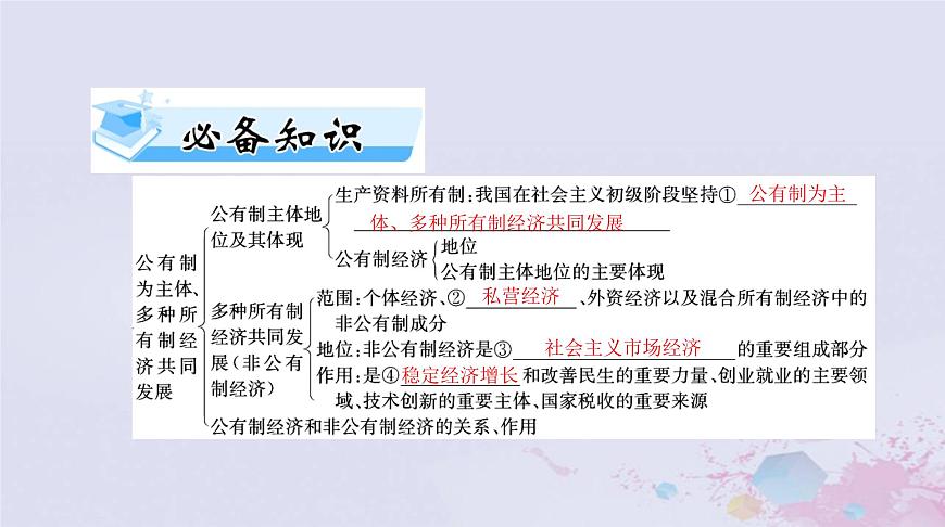 2024屆高考政治一輪總復(fù)習(xí)第二部分必修2第一單元第一課我國的生產(chǎn)資料所有制課件第3頁