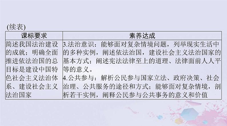 2024届高考政治一轮总复习第三部分必修3第三单元第七课治国理政的基本方式课件03