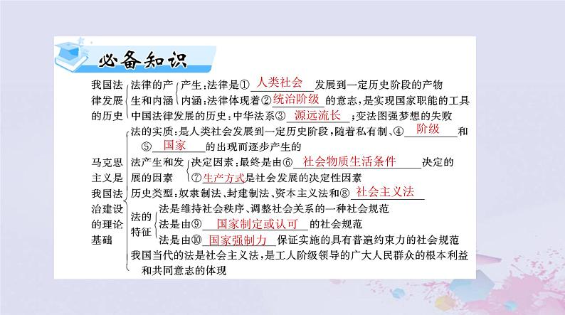 2024届高考政治一轮总复习第三部分必修3第三单元第七课治国理政的基本方式课件04