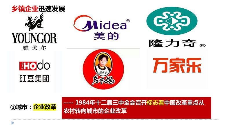 3.1 伟大的改革开放 高一政治课件(统编版必修1)05