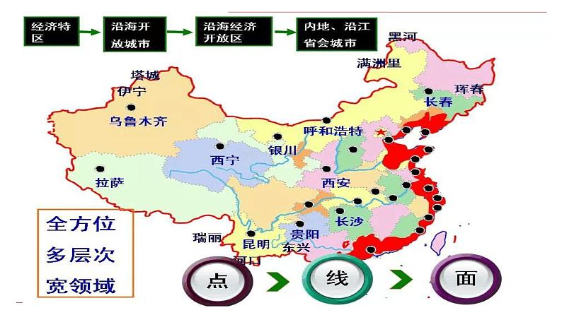 3.1 伟大的改革开放 高一政治课件(统编版必修1)07