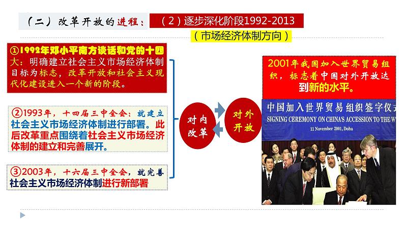 3.1 伟大的改革开放 高一政治课件(统编版必修1)08