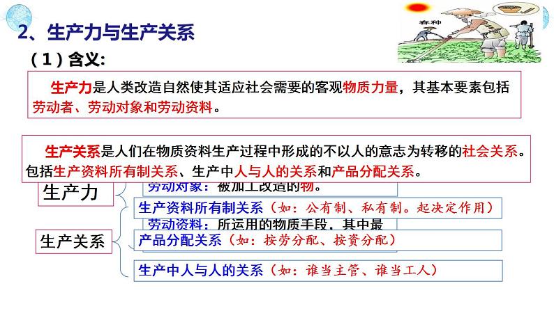5.2 社会历史的发展 课件-2023-2024学年高中政治统编版必修四哲学与文化第7页