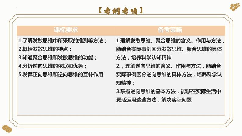 第十二课 创新思维要多路探索(课件)2024年高考政治一轮复习(选择性必修3)04