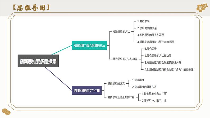 第十二课 创新思维要多路探索(课件)2024年高考政治一轮复习(选择性必修3)05