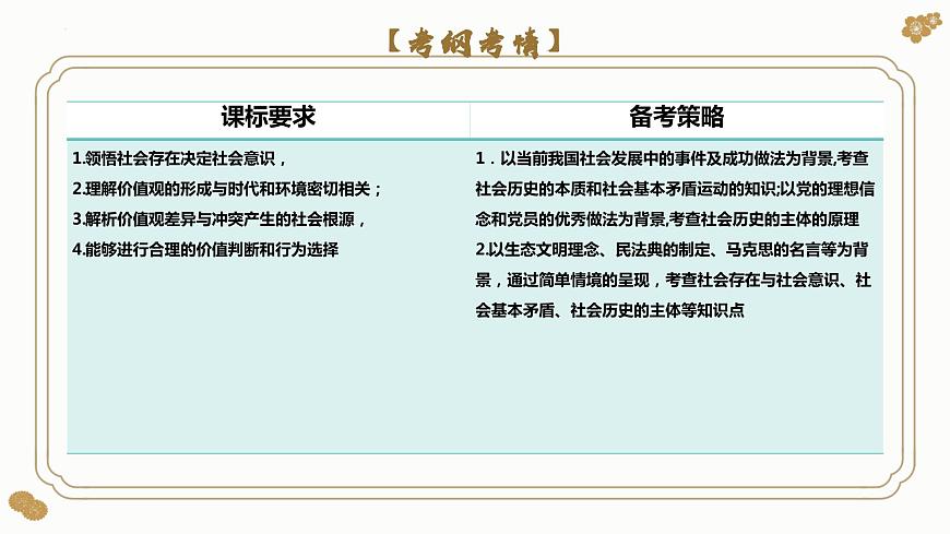 第五課 尋覓社會的真諦(課件)- 2024年高考政治一輪復(fù)習(xí)(必修4)第4頁