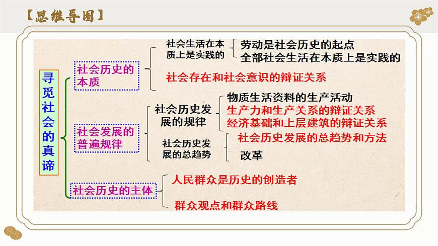 第五課 尋覓社會的真諦(課件)- 2024年高考政治一輪復(fù)習(xí)(必修4)第5頁