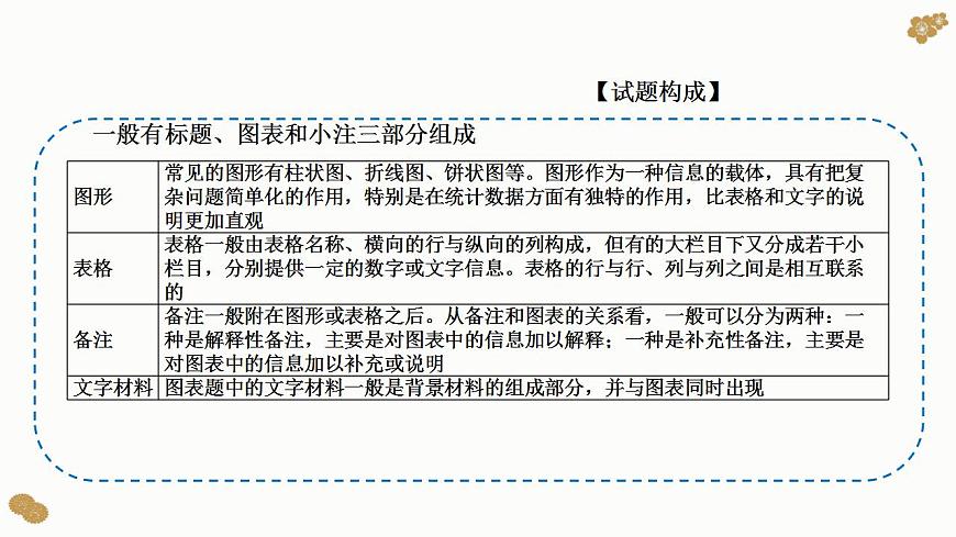 題型6 圖表類(lèi)選擇題（講·題型突破）-2023屆高考政治（題型突破智慧答題）沖刺復(fù)習(xí)（統(tǒng)編版）課件PPT第3頁(yè)