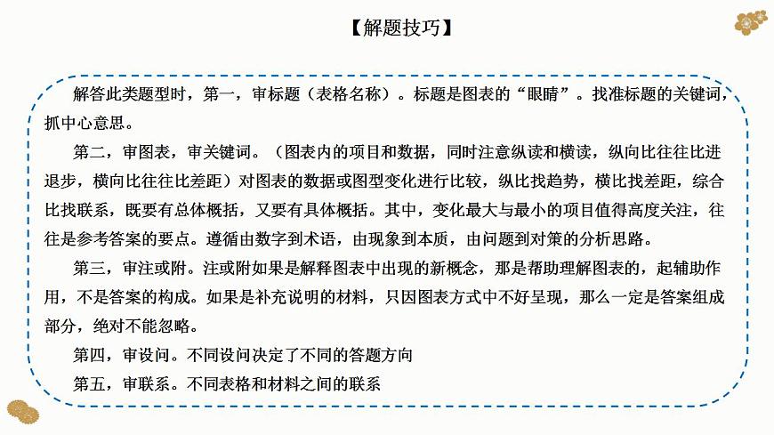 題型6 圖表類(lèi)選擇題（講·題型突破）-2023屆高考政治（題型突破智慧答題）沖刺復(fù)習(xí)（統(tǒng)編版）課件PPT第7頁(yè)