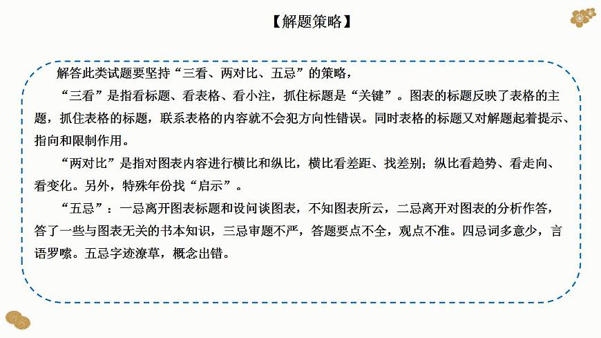 題型6 圖表類(lèi)選擇題（講·題型突破）-2023屆高考政治（題型突破智慧答題）沖刺復(fù)習(xí)（統(tǒng)編版）課件PPT第8頁(yè)